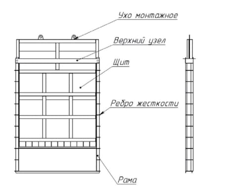Основные узлы